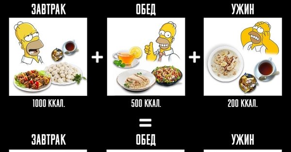 Мемы про диету