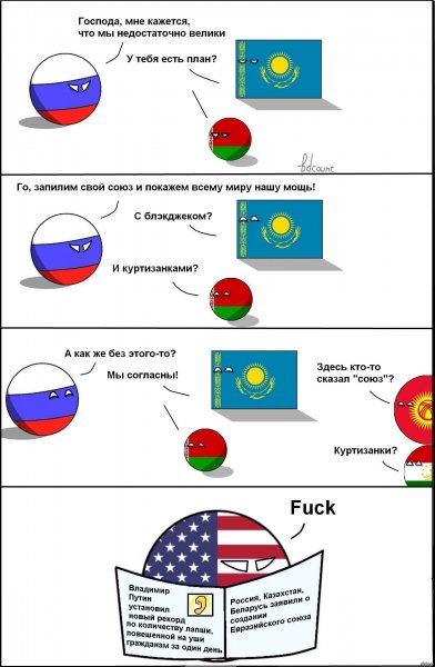 Countryballs Евразийский Союз