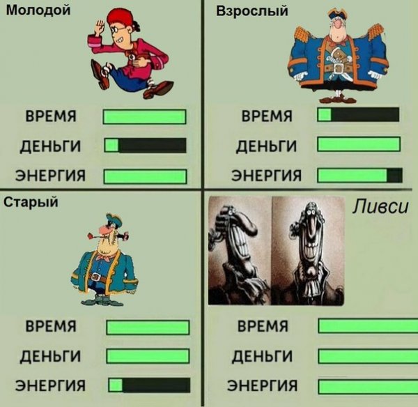 Доктор Ливси остров сокровищ досье
