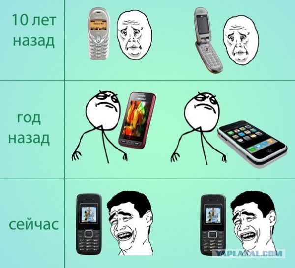 Мемы про телефон