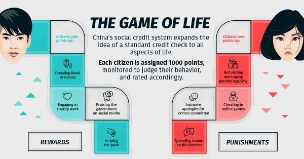 Social credit Мем