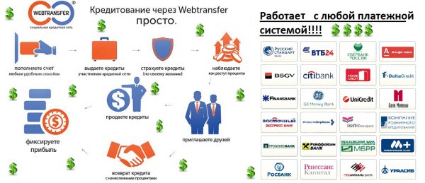 +100 Социал рейтинг Мем