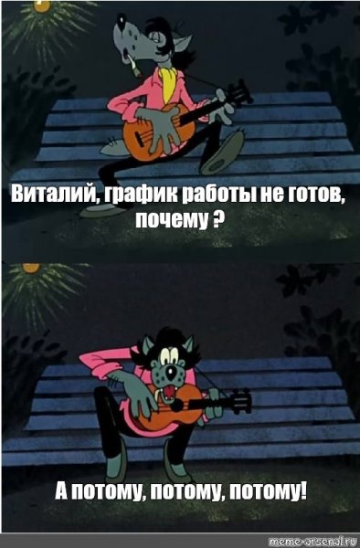 Ну погоди смешные мемы