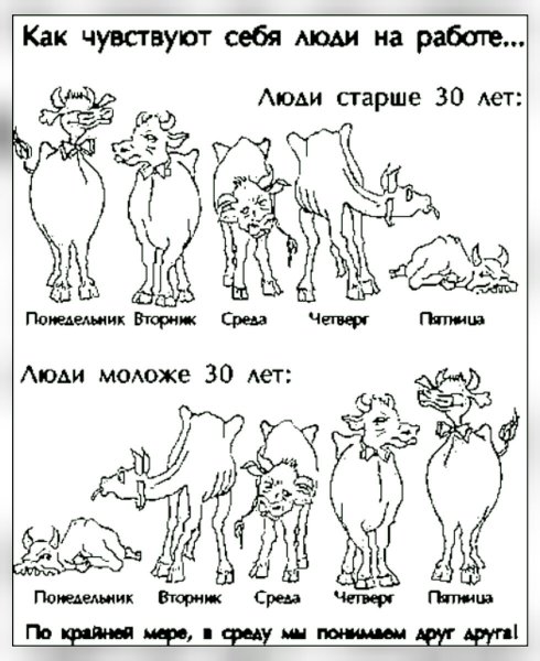 Как чувствуют себя люди на работе