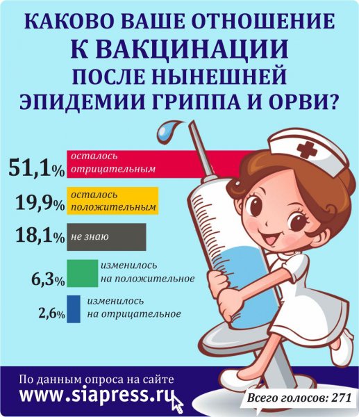 Плакат на тему вакцинации