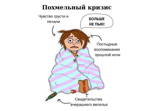 Похмелье Мем
