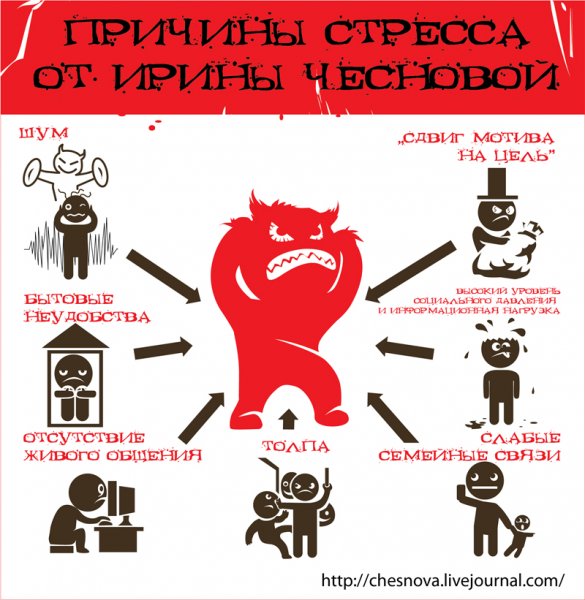 Борьба со стрессом рисунок