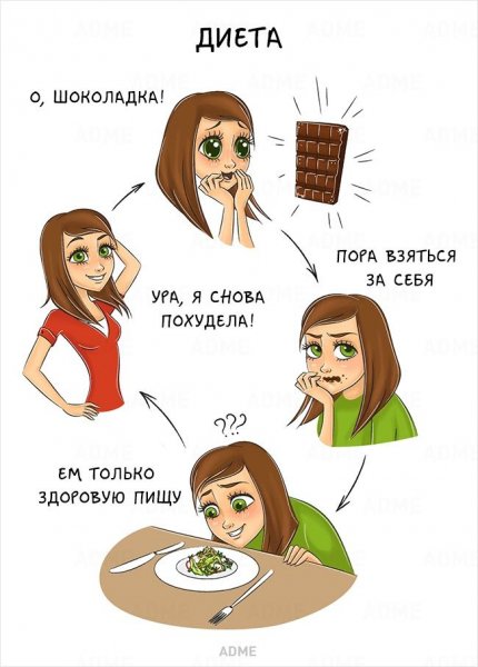 Шутки про диету