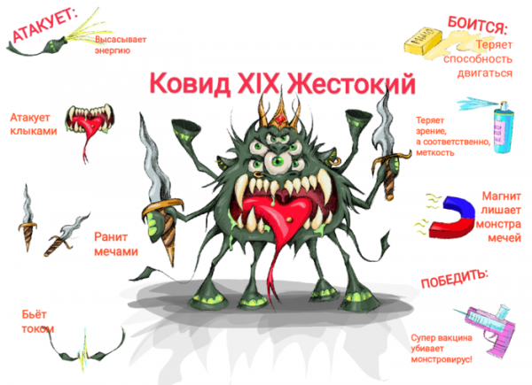 Ковид иллюстрации смешные