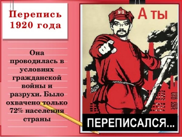 Перепись населения 1920