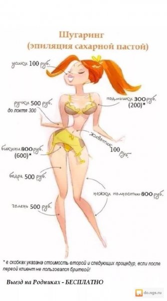 Модели для шугаринга