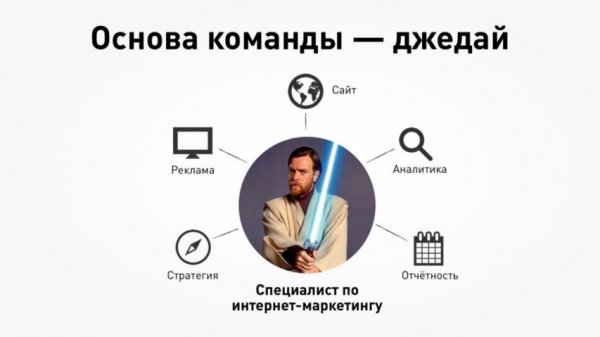 Шутки про интернет маркетологов