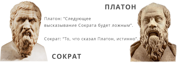 Сократ цитаты
