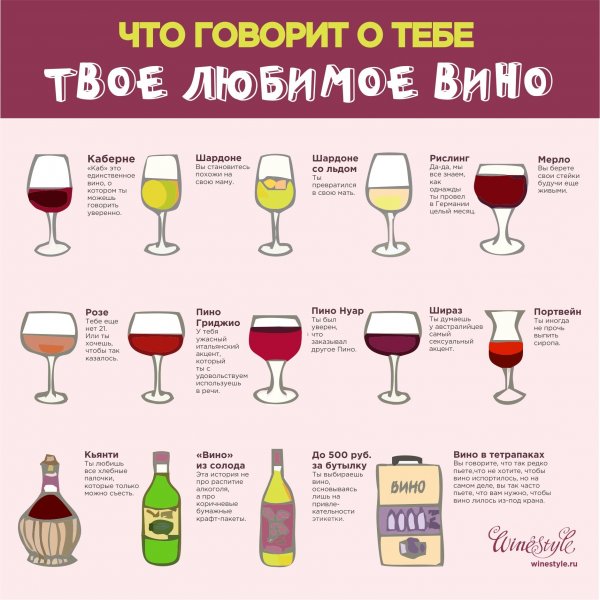 Цитаты про вино смешные