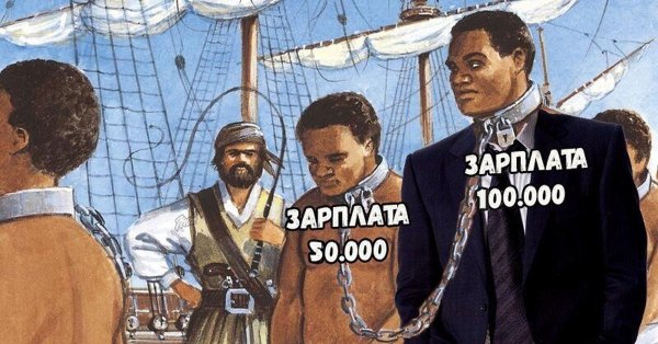 Современное рабство