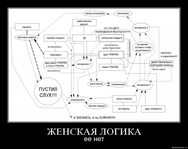 Логика демотиватор