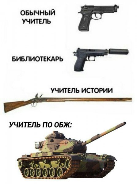 Мемы про ОБЖ