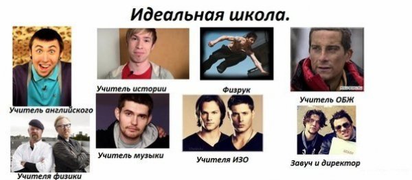Идеальная школа Мем