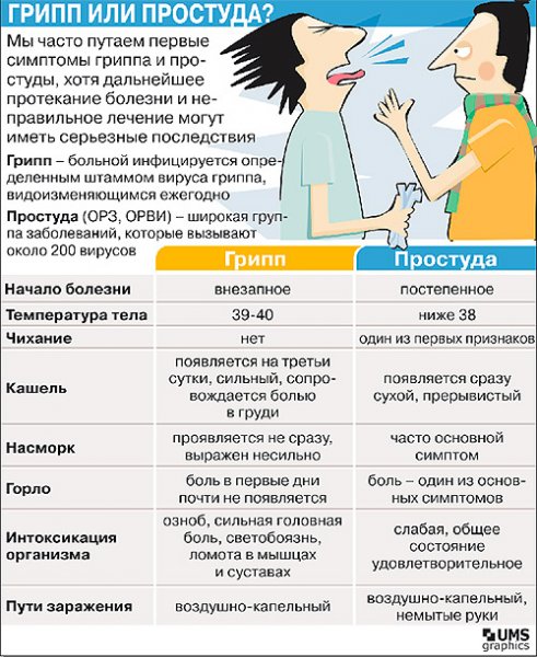 Грипп, основные симптомы, пути заражения, профилактика.