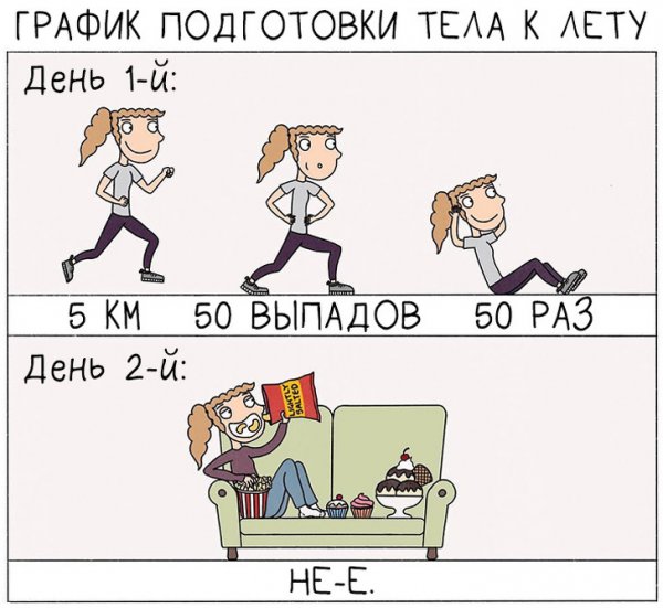 Мемы о прокрастинации