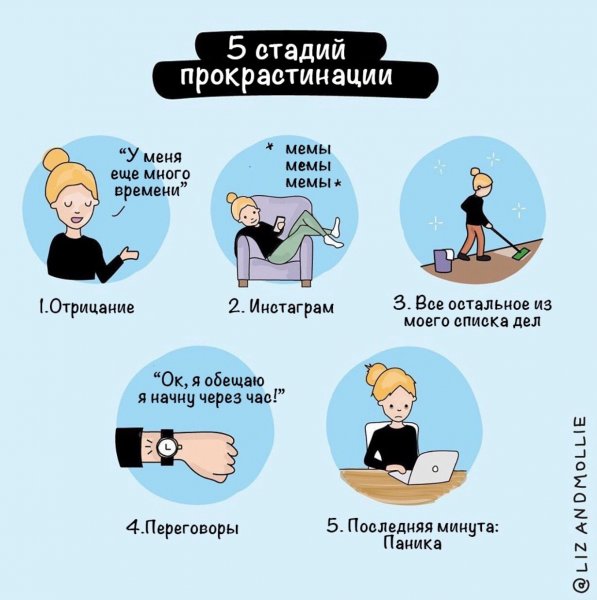 Прокрастинация это простыми словами