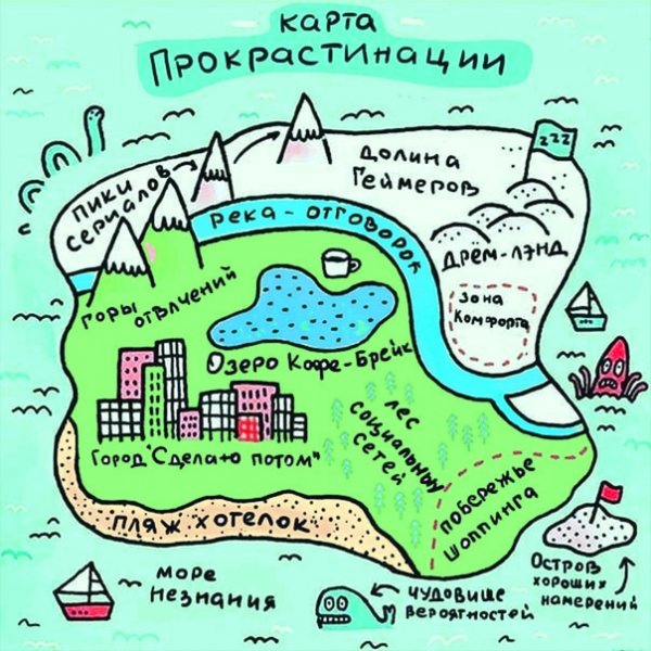 Карта прокрастинации