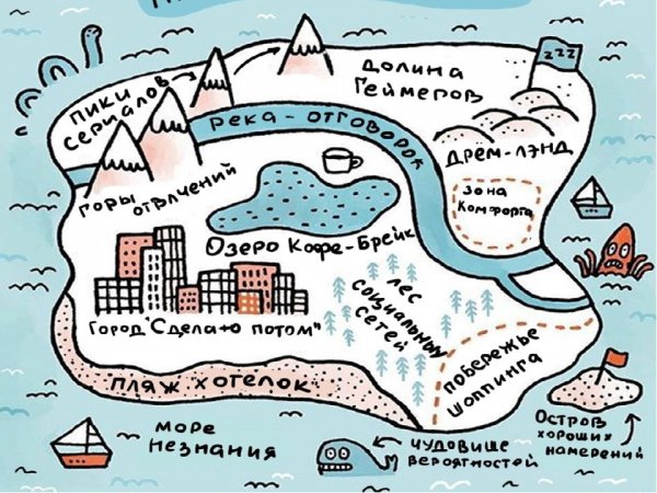 Карта прокрастинации картинка