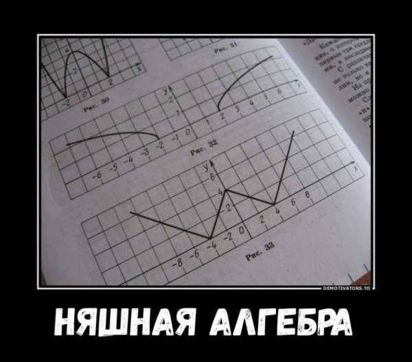 Анекдоты про алгебру