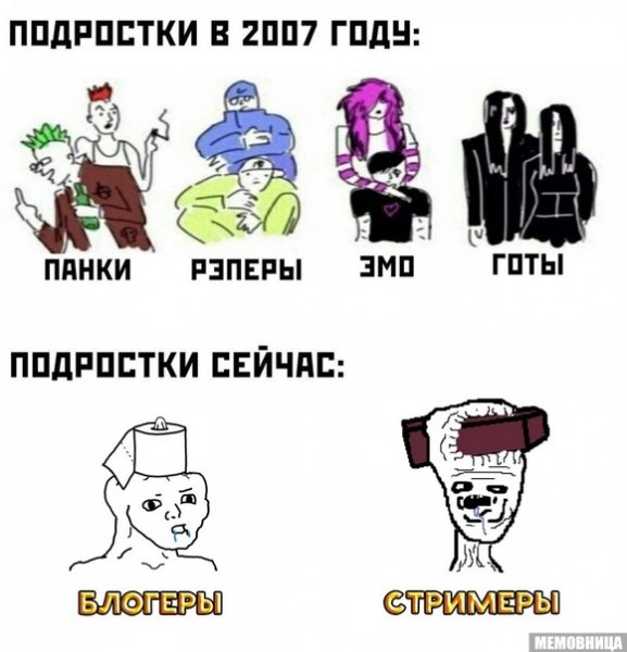 Типичный тиктокер Мем