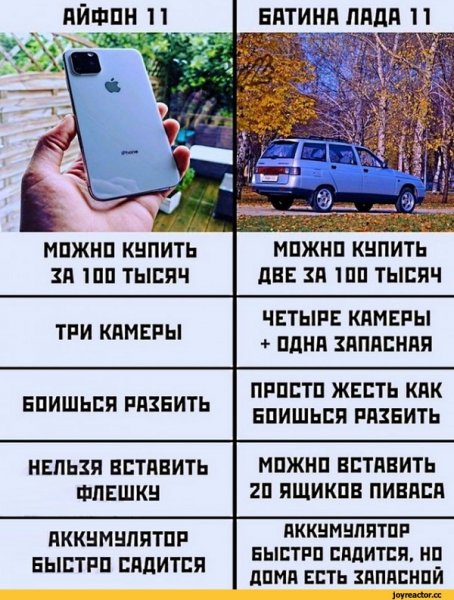 Айфон и ВАЗ сравнение