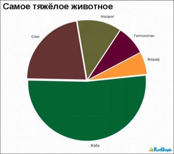Интересные диаграммы