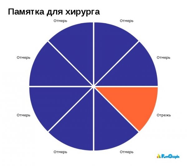 Забавные диаграммы