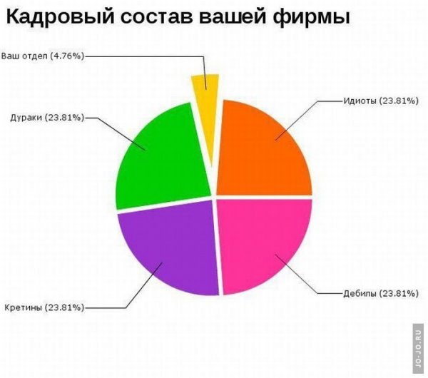Веселая диаграмма