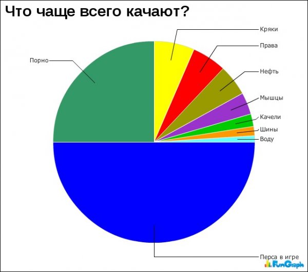 Смешные диаграммы