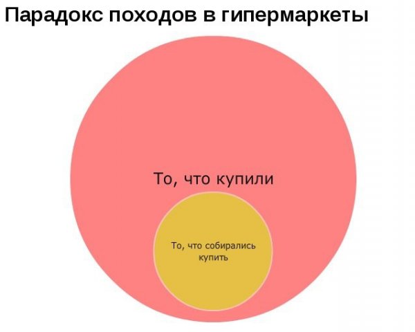 Приколы про статистику