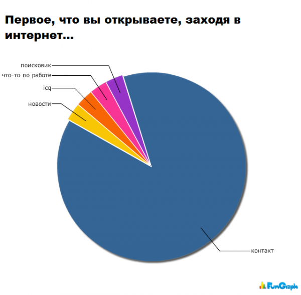 Смешная статистика