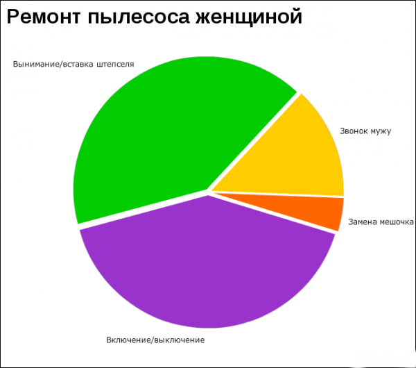 Смешная статистика