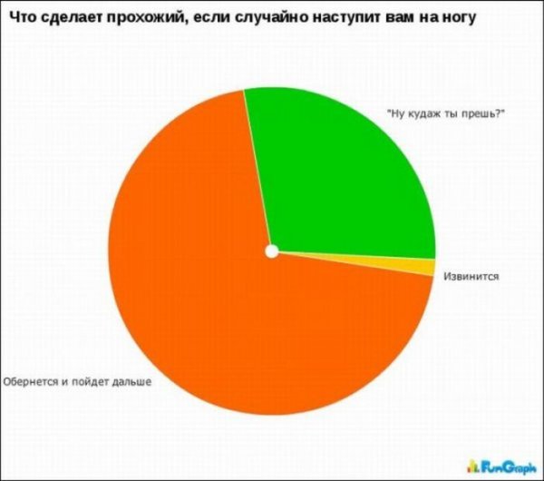 Статистика картинки прикольные