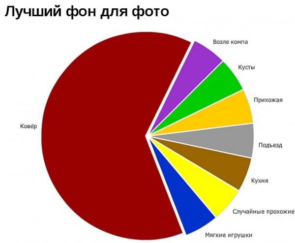 Смешная статистика