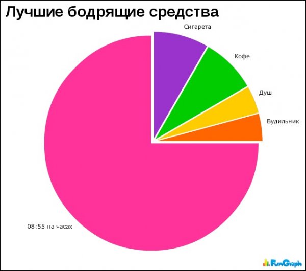 Картинки про статистику смешные