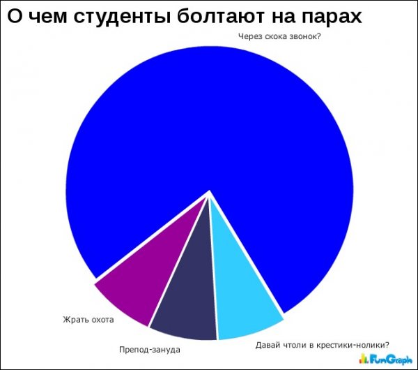 Шуточные диаграммы