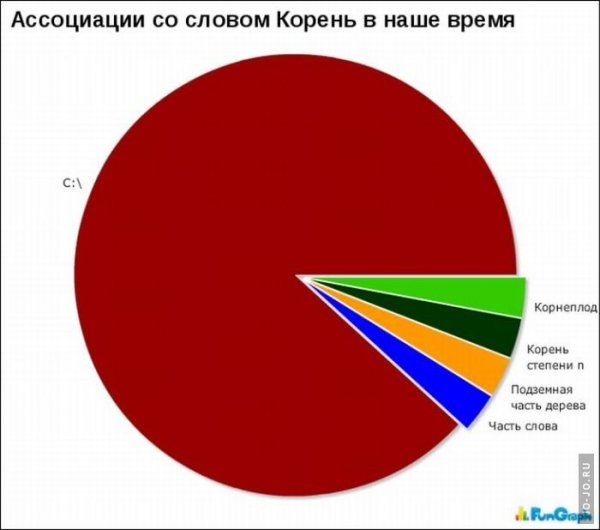 Смешная статистика