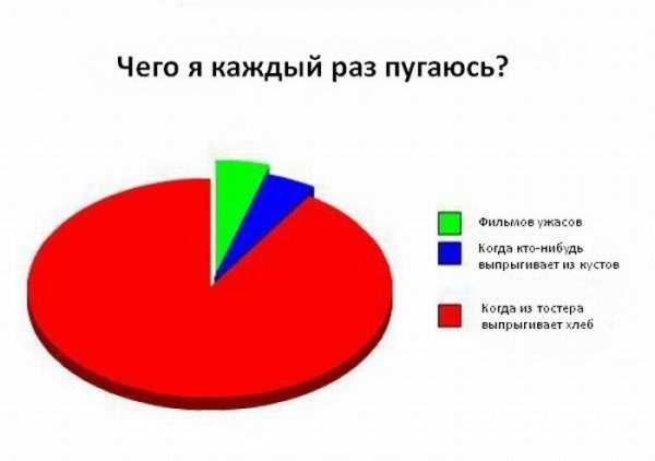 Статистика картинки прикольные