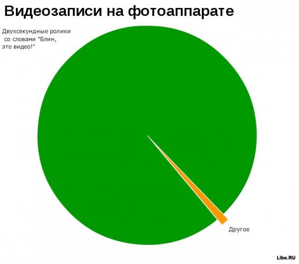 Мемы с диаграммами