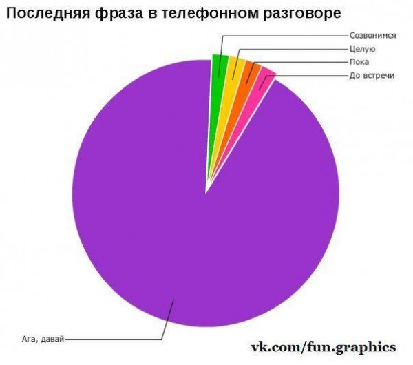 Юмор про статистику
