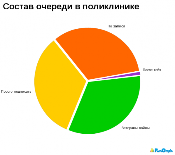 Смешные графики