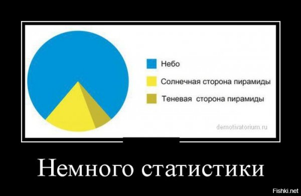 Шутки про статистику