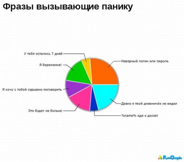 Фразы вызывающие панику