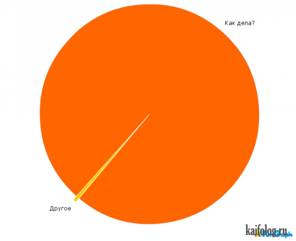 Статистика картинки смешные