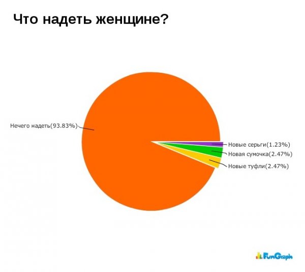 Приколы про статистику